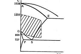 机械制造工程_6.2锻造成形(图文教程)
