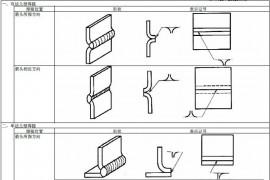 JIS焊接符号说明（图文教程）