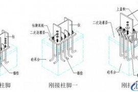 钢结构里怎样区分刚接和铰接(图文教程)