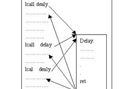单片机教程-(14)单片机条件转移指令(图文教程)