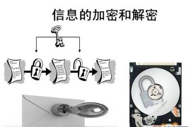密码技术简述(图文教程)
