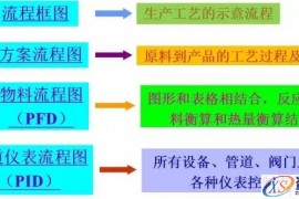 怎样才能画出科学的工艺流程图？(图文教程)