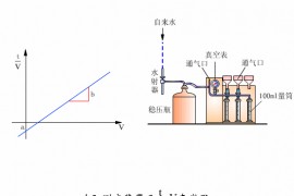污水处理设备工作原理动图集锦(图文教程)