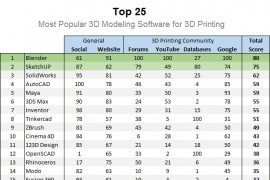 i.materialise评出全球最流行的25款3D建模软件（图文教程）