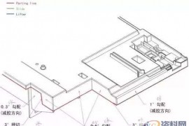 一位老师傅的经典总结：模具设计流程