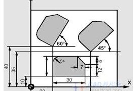 SINUMERIK 840D数控系统的可编程的旋转，ROT，AROT指令和编程（图文教程） ...