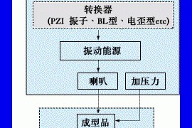 超声波焊接技术图文教程