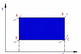 飞机的推进系统-喷气发动机的技术指标-喷气发动机的热效率(图文教程) ...