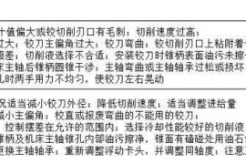 “深孔加工”总是搞不好？10大解决方法给到你