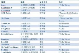 最热门的3D打印软件大全(图文教程)22、c4d