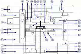 UG塑胶模具设计－注塑模具结构的作用及组成