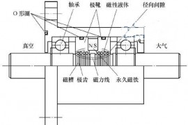 磁流体密封技术(图文教程)