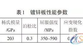 基于Autoform的汽车翼子板回弹补偿方法研究