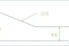 17个设计要点教你如何做好塑胶产品结构设计