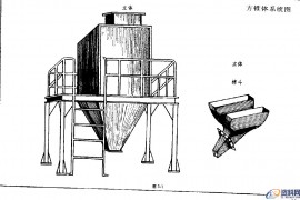 钣金展开实例—方锥体展开图（图文教程）