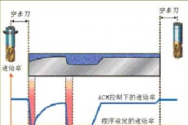 CNC数控加工优控系统（图文教程）