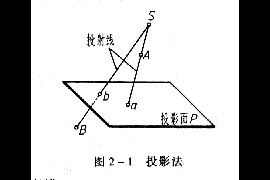 机械制图教程—2-1投影的基本知识（图文教程）