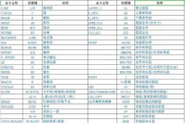 模具设计如何能够快速入门？