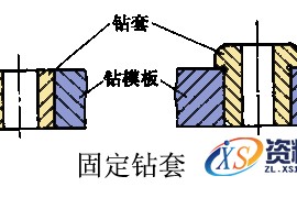 详细讲解钻套的种类及结构特点