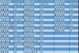 U盘安装WIN10原版纯净系统图文教程