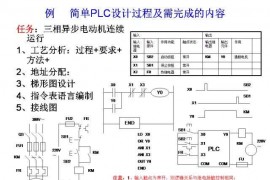 三菱PLC的24个入门级编程案例分享，建议收藏