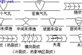常见的焊接缺陷（图文教程）