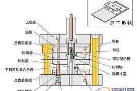 冲压模具设计－落料冲孔模具结构图解