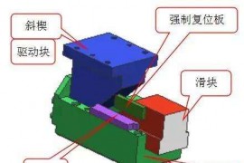汽车模具-针对斜碶机构设计的思路分析