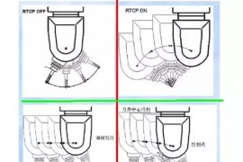 三轴与五轴有什么区别，老师傅今天就教大家有什么区别