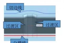 汽车模具工艺补充面造型及挤R或挤直身标准，值得收藏
