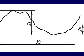 表面结构(3)几何参数术语及定义（图文教程）