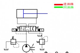 液压基本回路动画大全(图文教程)