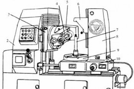 机械制造与工艺全书－4 其他类型常用机床（图文教程）
