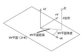 AutoCAD2007实用教程-13三维绘制基础与简单图形的绘制（图文教程） ...