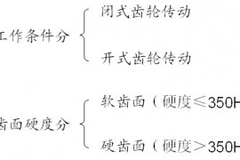 齿轮传动设计中的基本问题（图文教程）