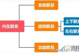 谈一谈构建汽车模具制造企业的技术标准体系的核心要素现状分析体系结构研究体系构建实施及运行