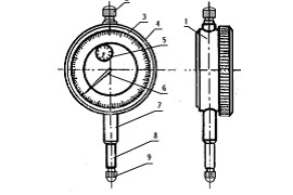 量具使用－5.指示式量具（图文教程）