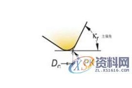 加工过程中，如何选择正确的铣刀以及加工方式