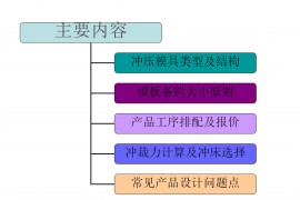 冲压模具类型及结构，常见产品设计问题点