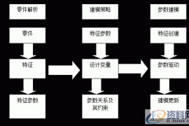 利用PROE直齿圆锥齿轮参数化建模