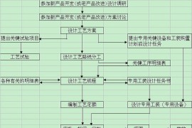 机械制造工艺基础知识（图文教程）