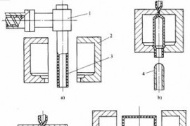 塑料模具设计教程_2-5气动成型工艺（图文教程）