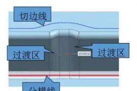 汽车模具工艺补充面造型及挤R或挤直身标准，值得收藏！挤R及挤直身标准