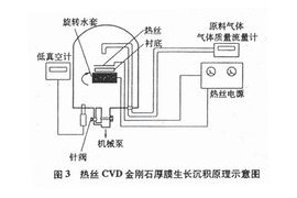 超硬刀具材料(图文教程)