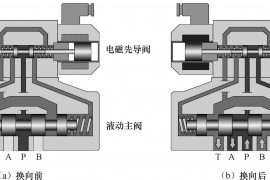 电液换向阀的结构图文详解
