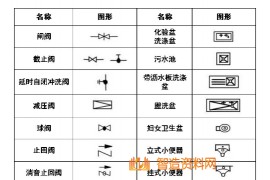 机械设计超全CAD图例符号画法大全（三）