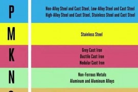 CNC数控加工中心如何计算CNC转速和进给？