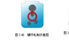 轧制成形（图文教程）