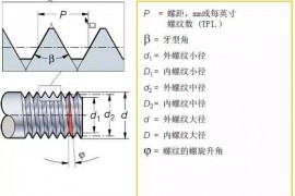 你知道螺纹加工中应该考虑哪些因素吗？