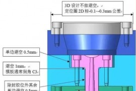 塑胶模具设计做好避空，将会大大缩短模具加工时间与配模时间！